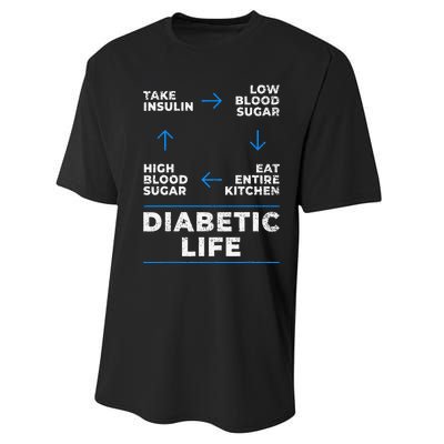 Diabetic Life Cycle Funny Diabetes Awareness Performance Sprint T-Shirt