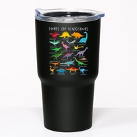 Dinosaur Lover Types Of Dinosaurs Different Dinosaurs Tumbler
