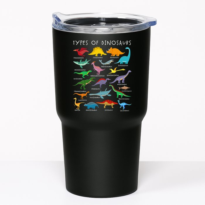 Dinosaur Lover Types Of Dinosaurs Different Dinosaurs Tumbler