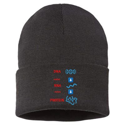 Dna Makes Rna Makes Protein Molecular Cell Biology Sustainable Knit Beanie