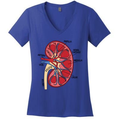 Dialysis Nurse Ney Definition Rn Nurse Mom Funny Gift Women's V-Neck T-Shirt