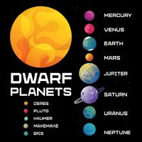 Dwarf Planets Space Astronaut Galaxy Mars Earth Venus Mercury Jupiter Flexfit Unipanel Trucker Cap