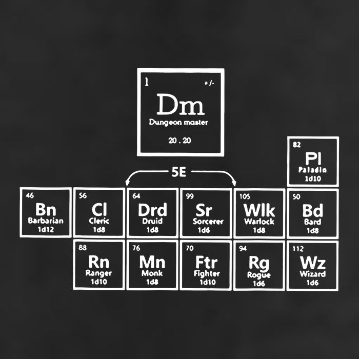 Dnd Periodic Table 7 Panel Mesh Trucker Snapback Hat