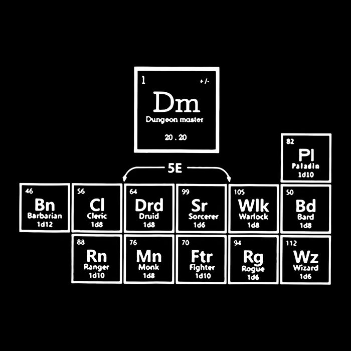 Dnd Periodic Table Apron