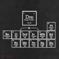 Dnd Periodic Table 11oz C Handle Ceramic Mug