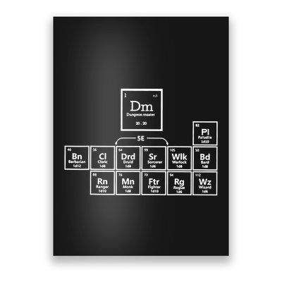 Dnd Periodic Table Poster