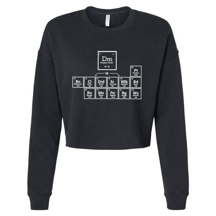 Dnd Periodic Table Cropped Pullover Crew