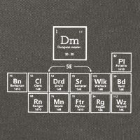 Dnd Periodic Table Cotton Canvas Backpack