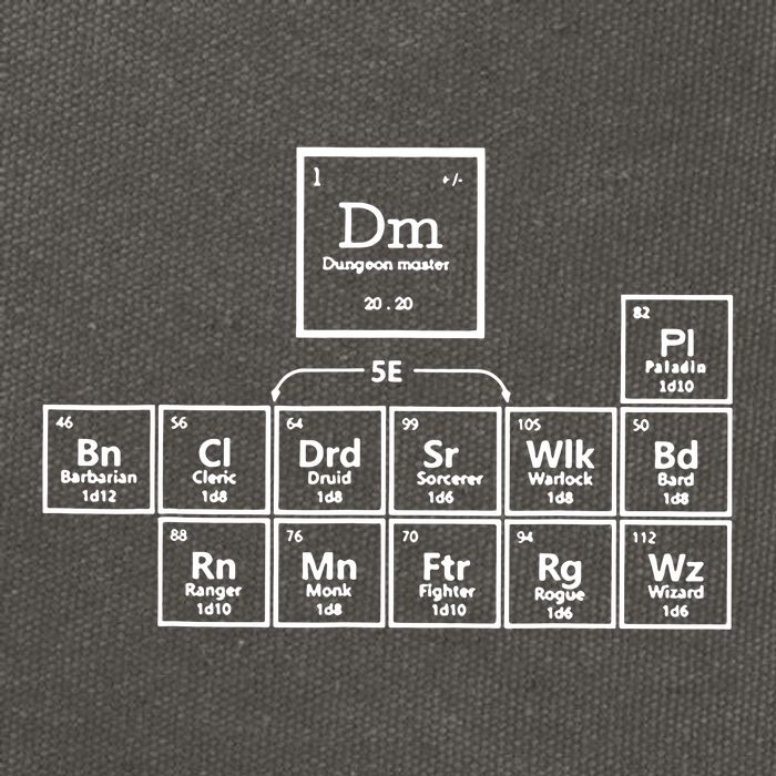 Dnd Periodic Table Cotton Canvas Backpack