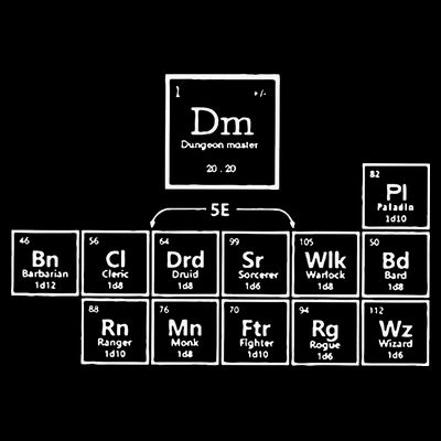 DnD Periodic Table T-Shirt