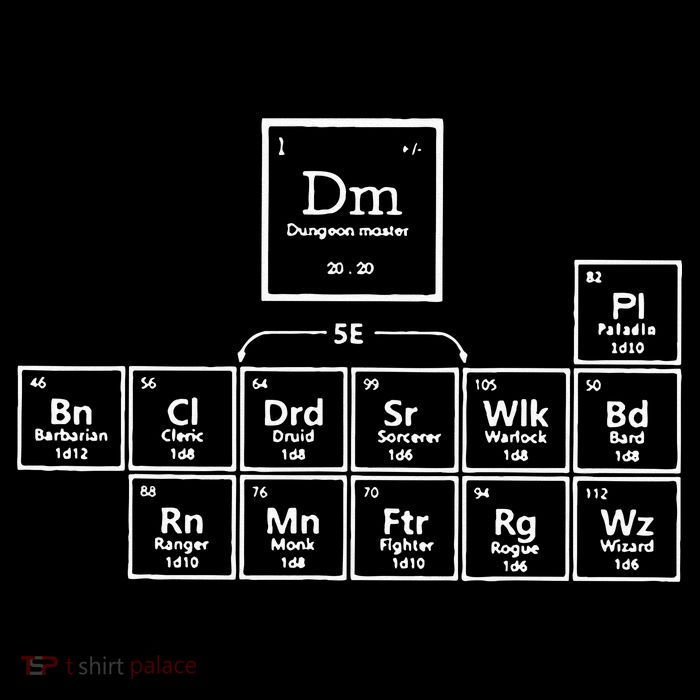 DnD Periodic Table Button