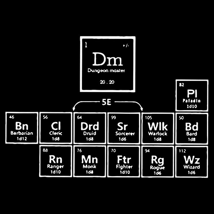DnD Periodic Table Magnet