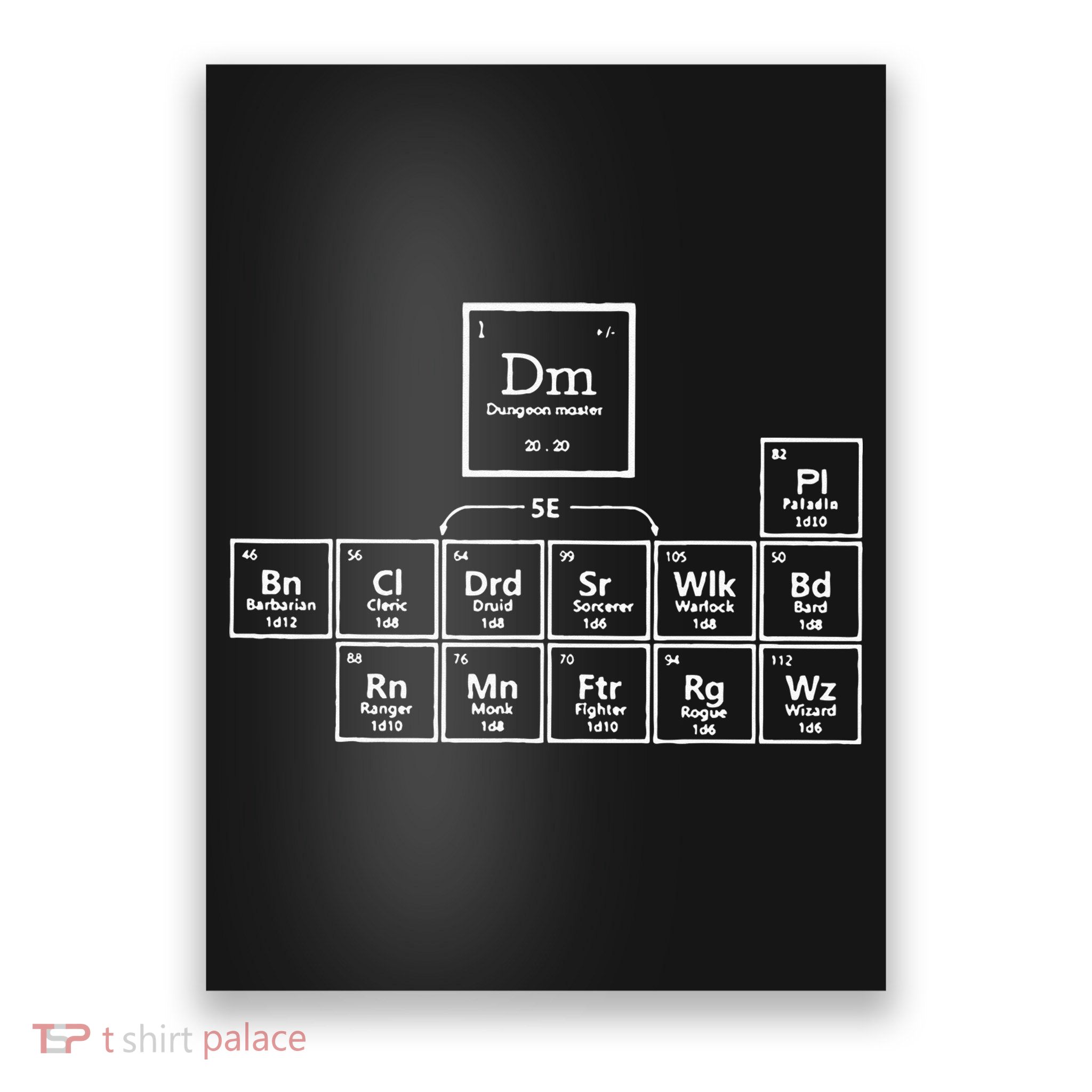DnD Periodic Table Poster