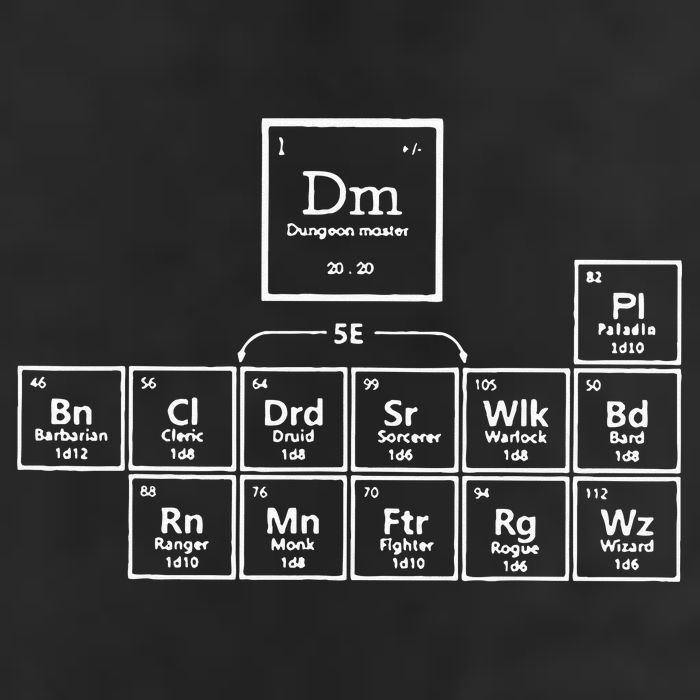 DnD Periodic Table Golf Towel