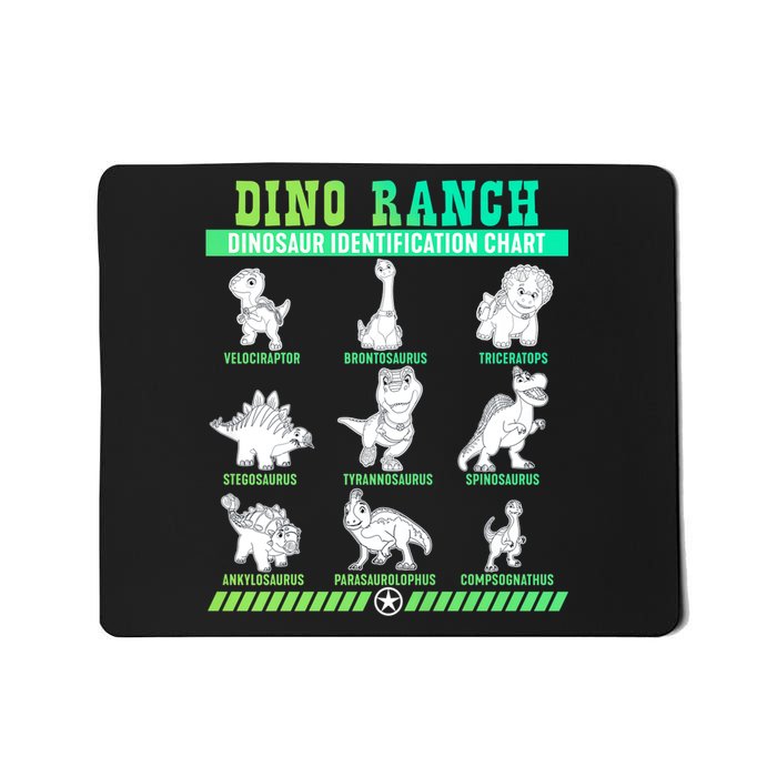 Dino Ranch Blitz Clover Tango Dinosaur Identification Chart Mousepad