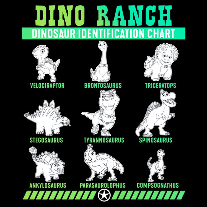 Dino Ranch Blitz Clover Tango Dinosaur Identification Chart Mousepad