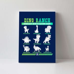 Dino Ranch Blitz Clover Tango Dinosaur Identification Chart Canvas