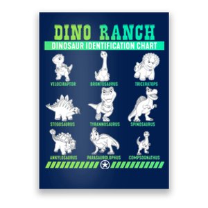 Dino Ranch Blitz Clover Tango Dinosaur Identification Chart Poster