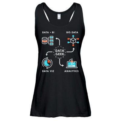  Data Scientists Analysts And Engineers Ladies Essential Flowy Tank
