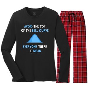 Data Scientist Engineer Statistics Modelling Data Sciene Women's Long Sleeve Flannel Pajama Set 