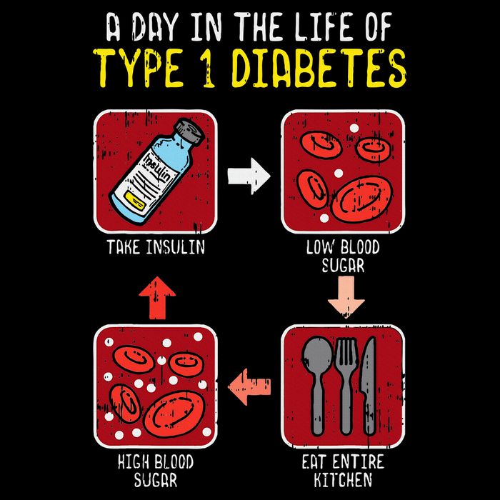 Diabetic Type 1 Life Cycle Funny Diabetes Awareness Womens T-Shirt