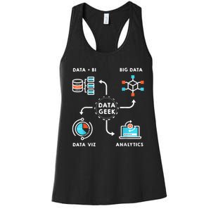 Data Tee For Data Scientists, Analysts And Engineers Women's Racerback Tank