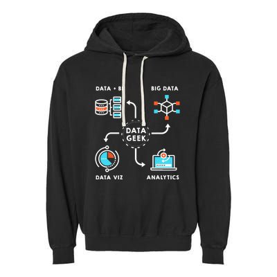 Data Tshirt For Data Scientists, Analysts And Engineers TShirt Garment-Dyed Fleece Hoodie