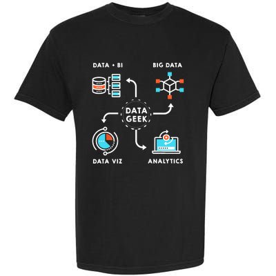 Data Tshirt For Data Scientists, Analysts And Engineers TShirt Garment-Dyed Heavyweight T-Shirt