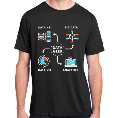 Data Tshirt For Data Scientists, Analysts And Engineers TShirt Adult ChromaSoft Performance T-Shirt