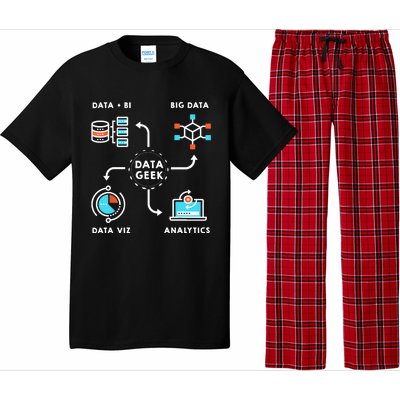 Data Tshirt For Data Scientists, Analysts And Engineers TShirt Pajama Set