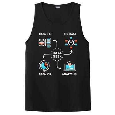 Data Tshirt For Data Scientists, Analysts And Engineers TShirt PosiCharge Competitor Tank