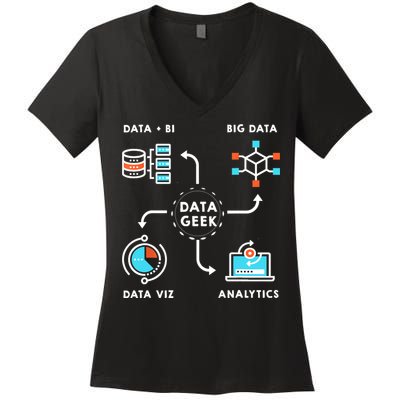 Data Tshirt For Data Scientists, Analysts And Engineers TShirt Women's V-Neck T-Shirt