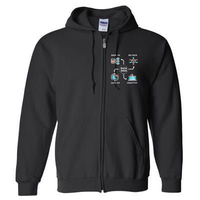 Data Tshirt For Data Scientists, Analysts And Engineers TShirt Full Zip Hoodie