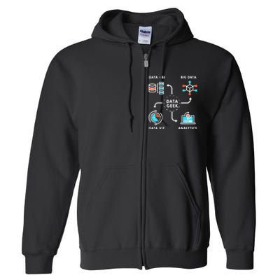 Data Tshirt For Data Scientists, Analysts And Engineers TShirt Full Zip Hoodie