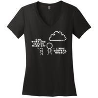 Dad What Are Clouds Made Of Linux Servers It Programmer Men Women's V-Neck T-Shirt