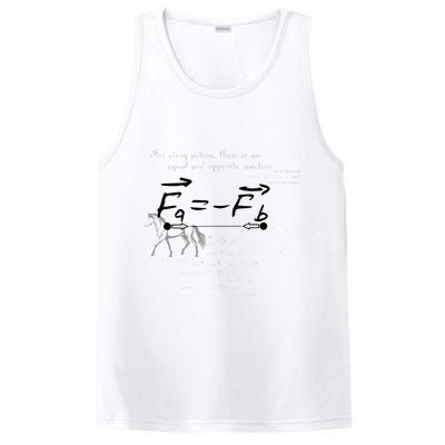 Design With Sir Isaac Newtons Third Law PosiCharge Competitor Tank