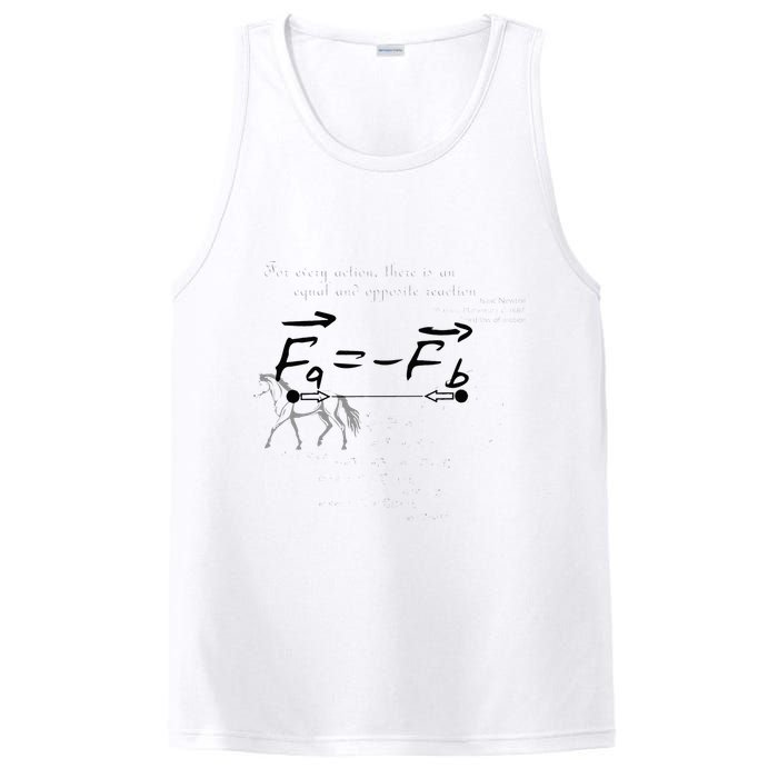 Design With Sir Isaac Newtons Third Law PosiCharge Competitor Tank