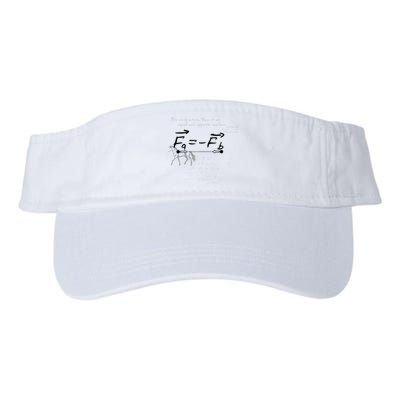 Design With Sir Isaac Newtons Third Law Visor