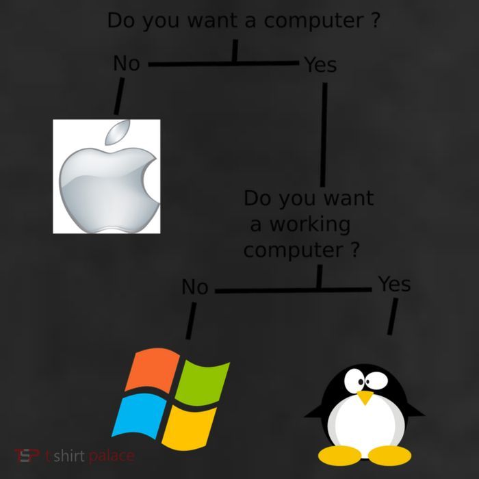 Do You Want A Computer Trucker Hat