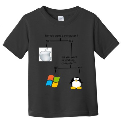 Do You Want A Computer Toddler T-Shirt