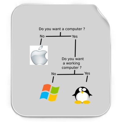 Do You Want A Computer Permanent Decal Sticker
