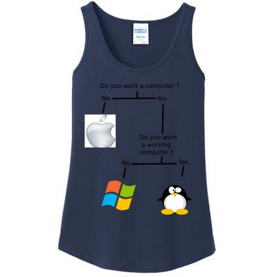 Do You Want A Computer Ladies Essential Tank