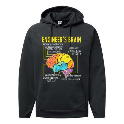 Engineer's Brain Engineering Games Process  Performance Fleece Hoodie