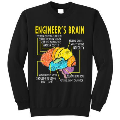 Engineer's Brain Engineering Games Process  Sweatshirt