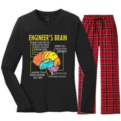 Engineer's Brain Engineering Games Process  Women's Long Sleeve Flannel Pajama Set 