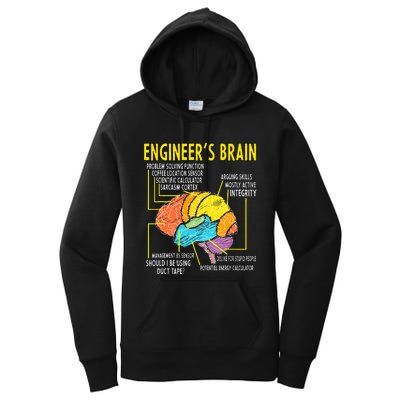 Engineer's Brain Engineering Games Process  Women's Pullover Hoodie