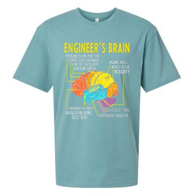 Engineer's Brain Engineering Games Process  Sueded Cloud Jersey T-Shirt