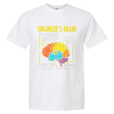 Engineer's Brain Engineering Games Process  Garment-Dyed Heavyweight T-Shirt