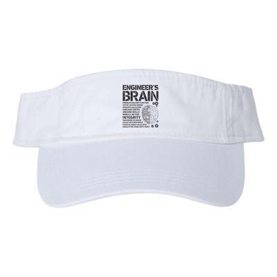 Engineers Brain Funny Process Engineer Men Engineering Gift Visor