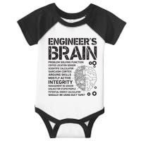 Engineers Brain Funny Process Engineer Men Engineering Gift Infant Baby Jersey Bodysuit